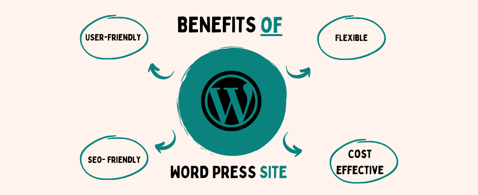 Benefits of wordpress web development services