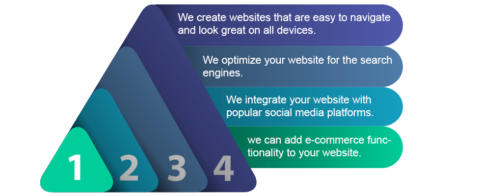 Custom website Designing Services in Delhi