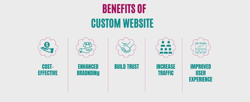 Custom website Designing Services in Delhi