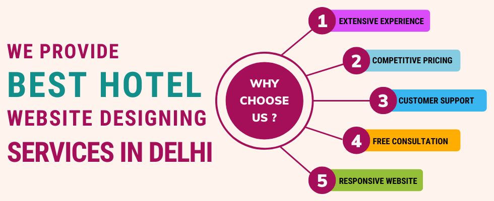 Hotel Web Design Services in Delhi