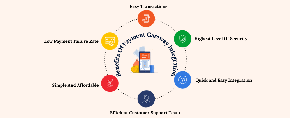 benefits of payment gateway integration