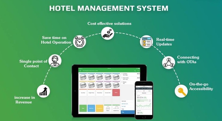 Hotel Management Software Development Company in Katargam